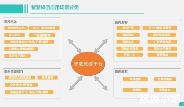 虚拟现实的应用