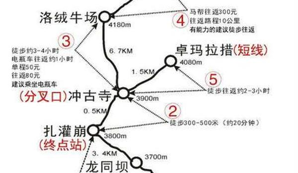 骑行探秘稻城亚丁线路