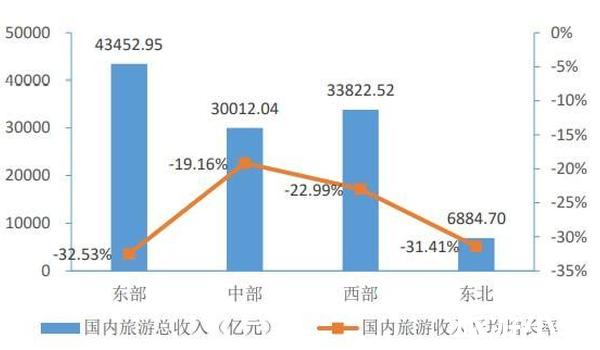 可持续性