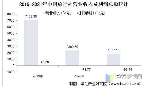 国外旅游网站的竞争格局