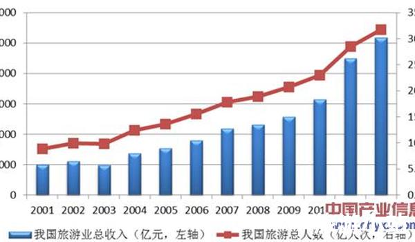 对未来的展望