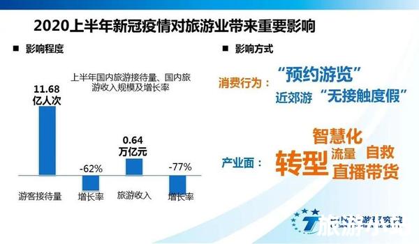 未来旅游形势展望