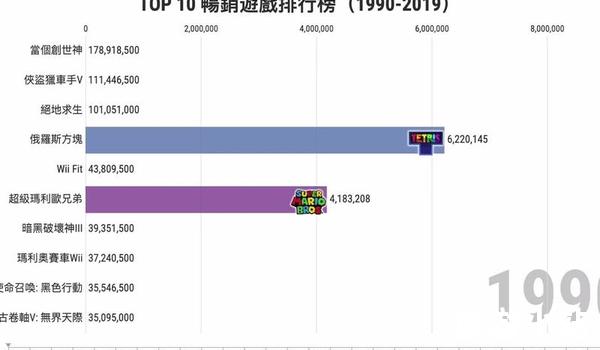 影响畅销榜的因素