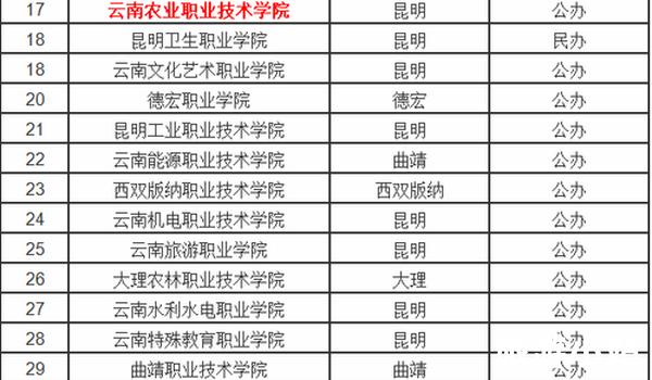 云南旅游职业技术学校（培养旅游专业人才）