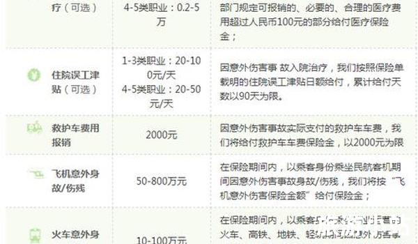 查询保险计划的具体保障范围