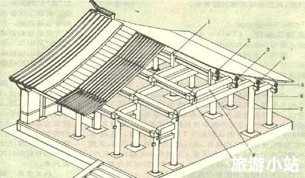 赏析传统建筑