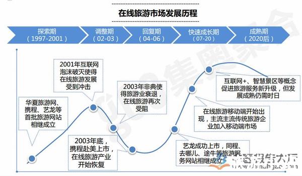 网站服务质量及用户体验