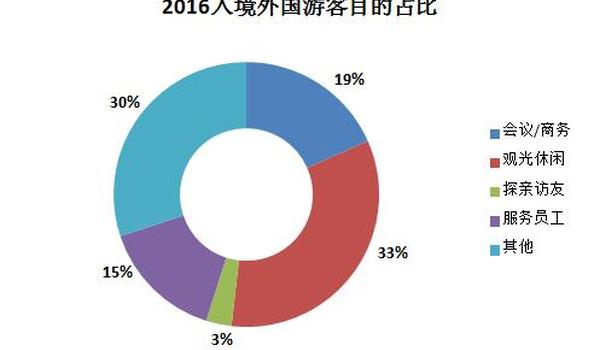 网站数据监管及风险控制