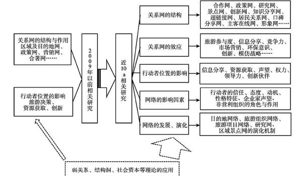  引入可靠且易用的功能