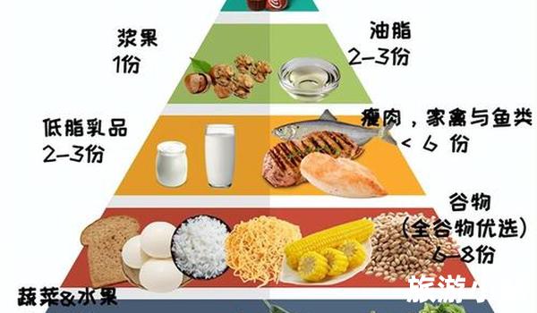 膳食推荐网站（Dietary Recommendation Website）