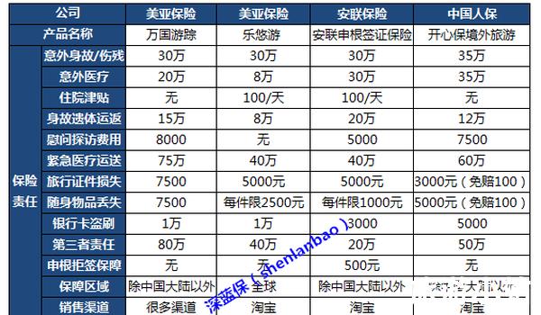  查看保险公司资质