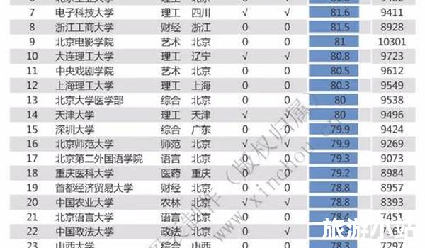 国内高校排名（探究大学发展现状）