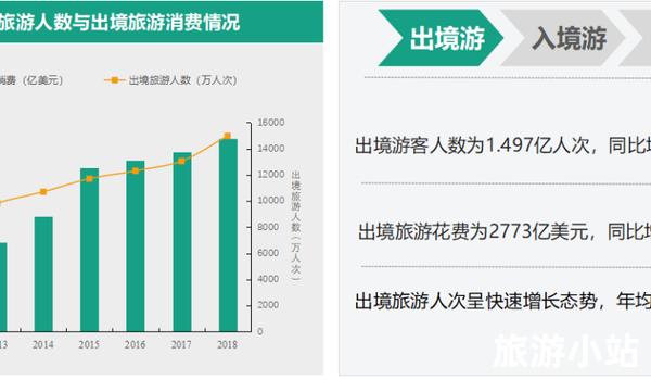 国外体育旅游发展现状（全球性质）