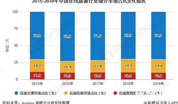 市场竞争日益激烈