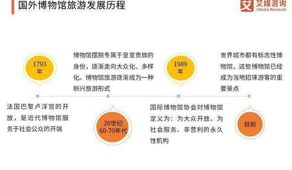 国外旅游网站发展过程（从独立发展到全球化）