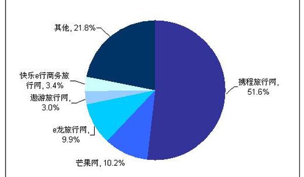 阶段四：全球化布局