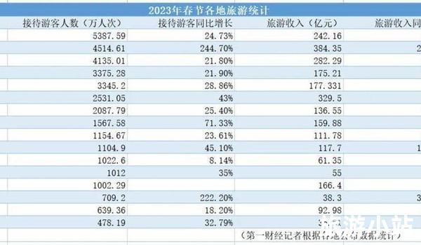 购物费用