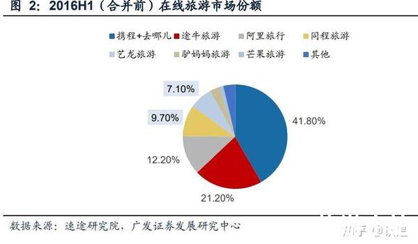 加强与供应商的合作