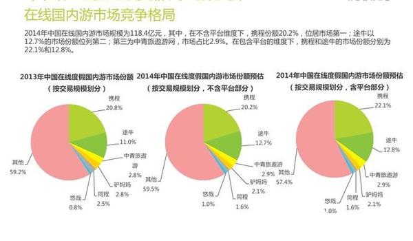 国外旅游网站研究现状综述（探索未来旅游趋势）