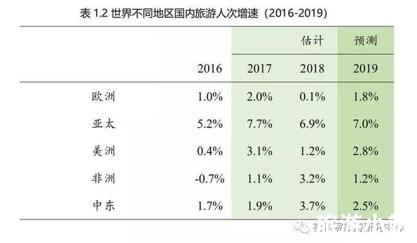 亚太市场的细分