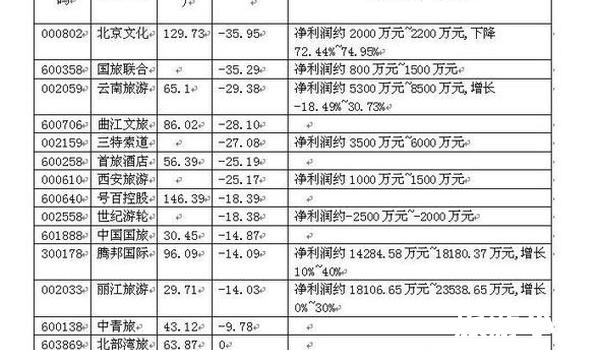 法国万豪酒店集团（Accor Hotels）