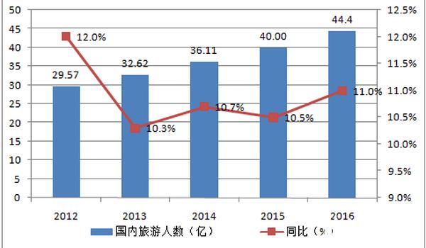 人工智能和大数据