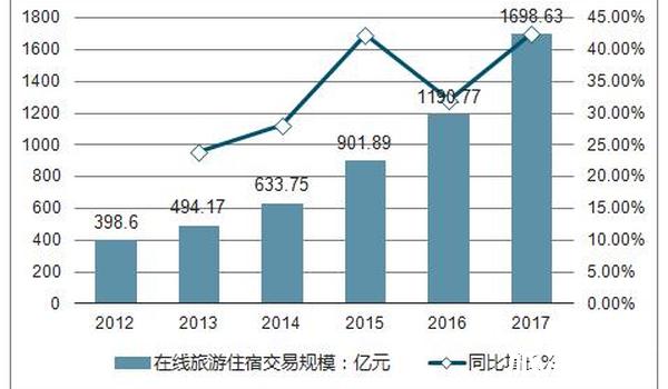 移动化发展