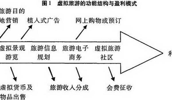 更加安全的支付方式