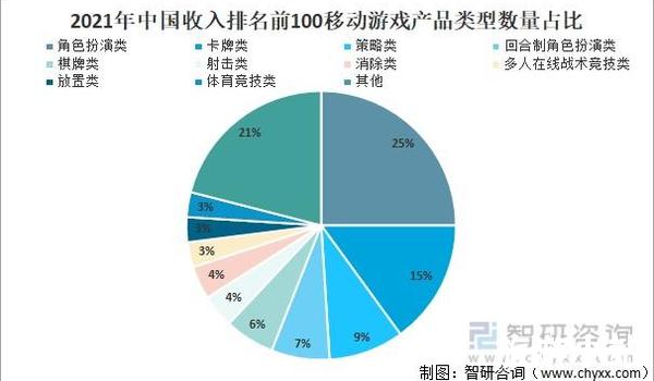 推动产业发展