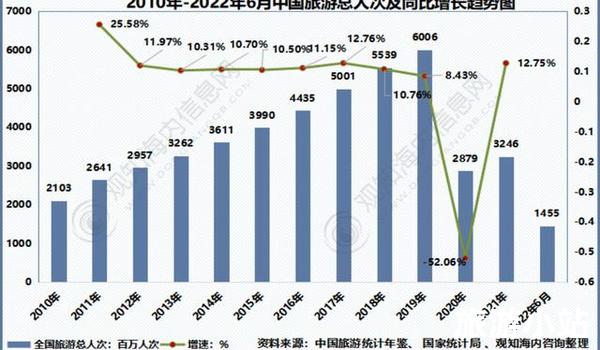 旅游业成为地方经济支柱