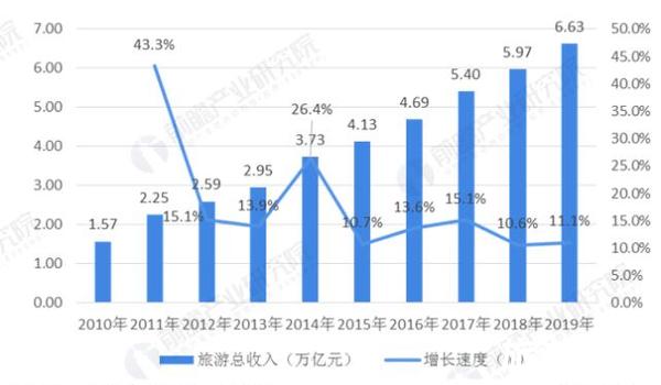 旅游资源开发越来越注重社会效益