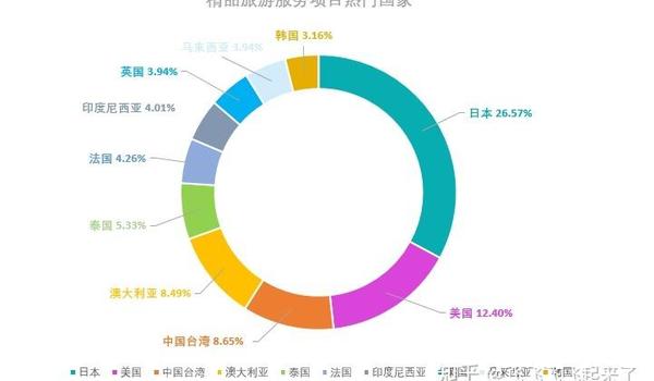 未来的发展趋势