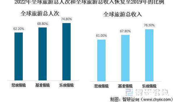 国外旅游发展现状（洞察市场需求）