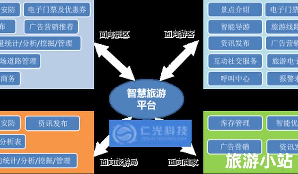 更加智能精准的推荐系统