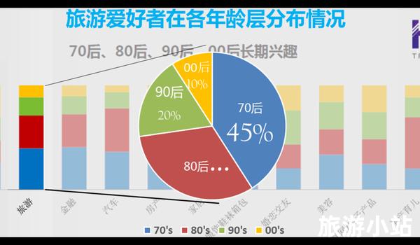 社交媒体的发展和使用