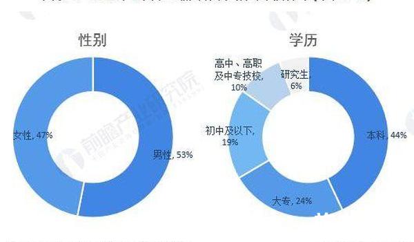 用户分析