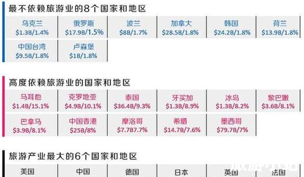 旅游业重建需政策支持