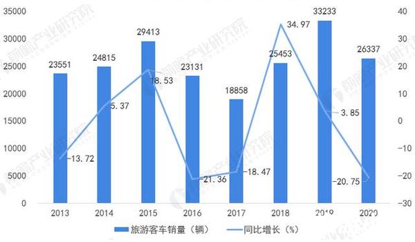 技术进步