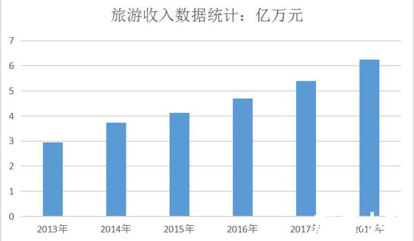 国内旅游市场未来趋势之个性化旅游