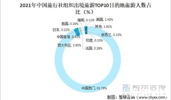 目的地选择