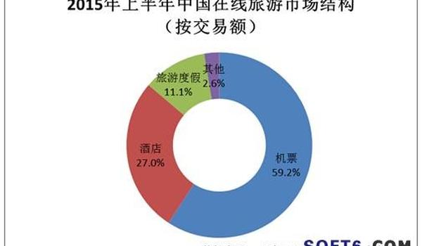 不断提高用户体验