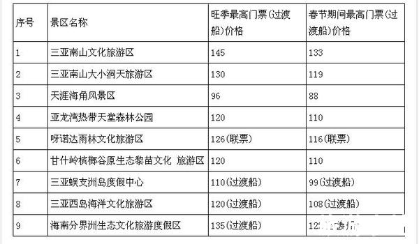 附加服务报价