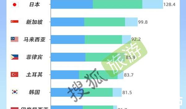 网站的品牌知名度