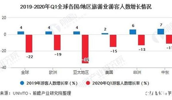 提供本土化信息