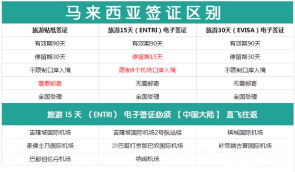 物品携带要符合入境国的标准