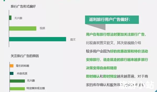 国外旅游网站用户偏好分析，优化网站用户体验