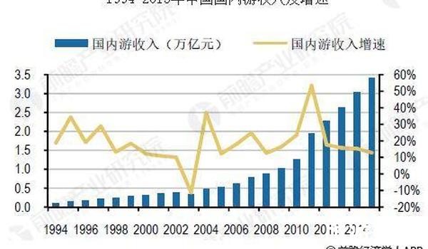 定制化服务成为主流