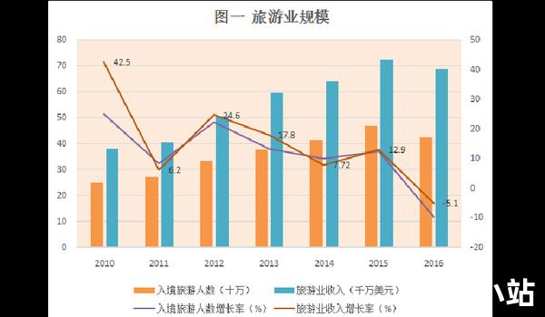 共同促进旅游业繁荣