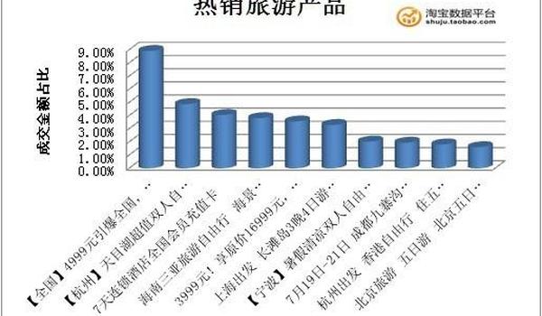 提高岗位的待遇和福利