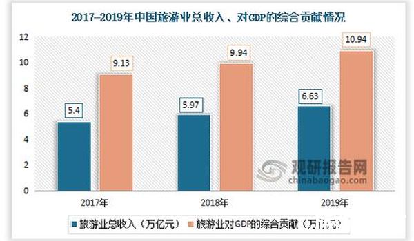 网络技术助力旅游业发展